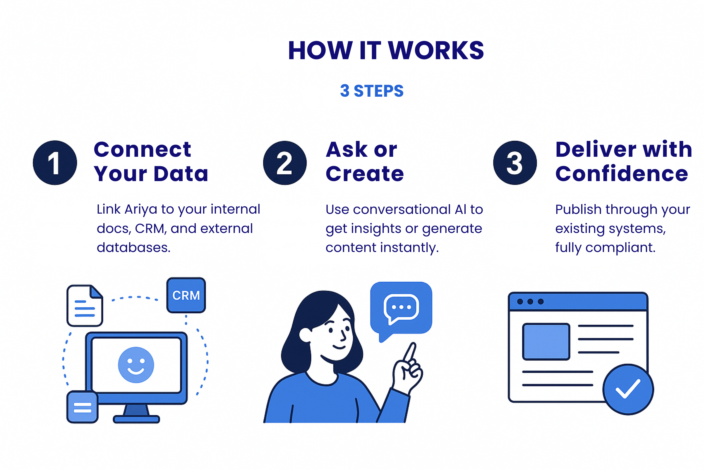 Ariya - AI for Pharma